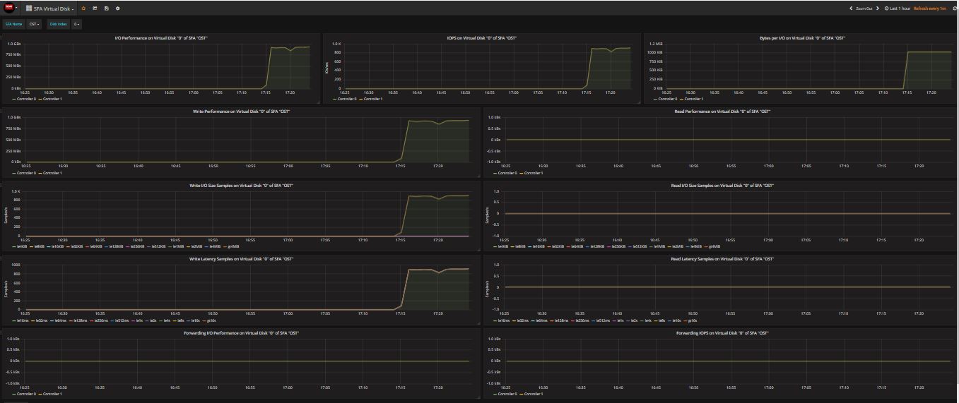 SFA Virtual Disk Dashboard