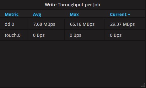 Write Throughput Per Job Panel of Server Statistics Dashboard