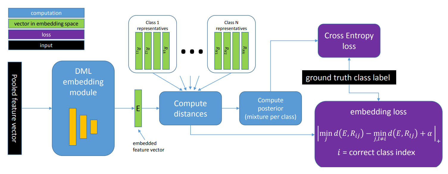 Figure 2 from paper