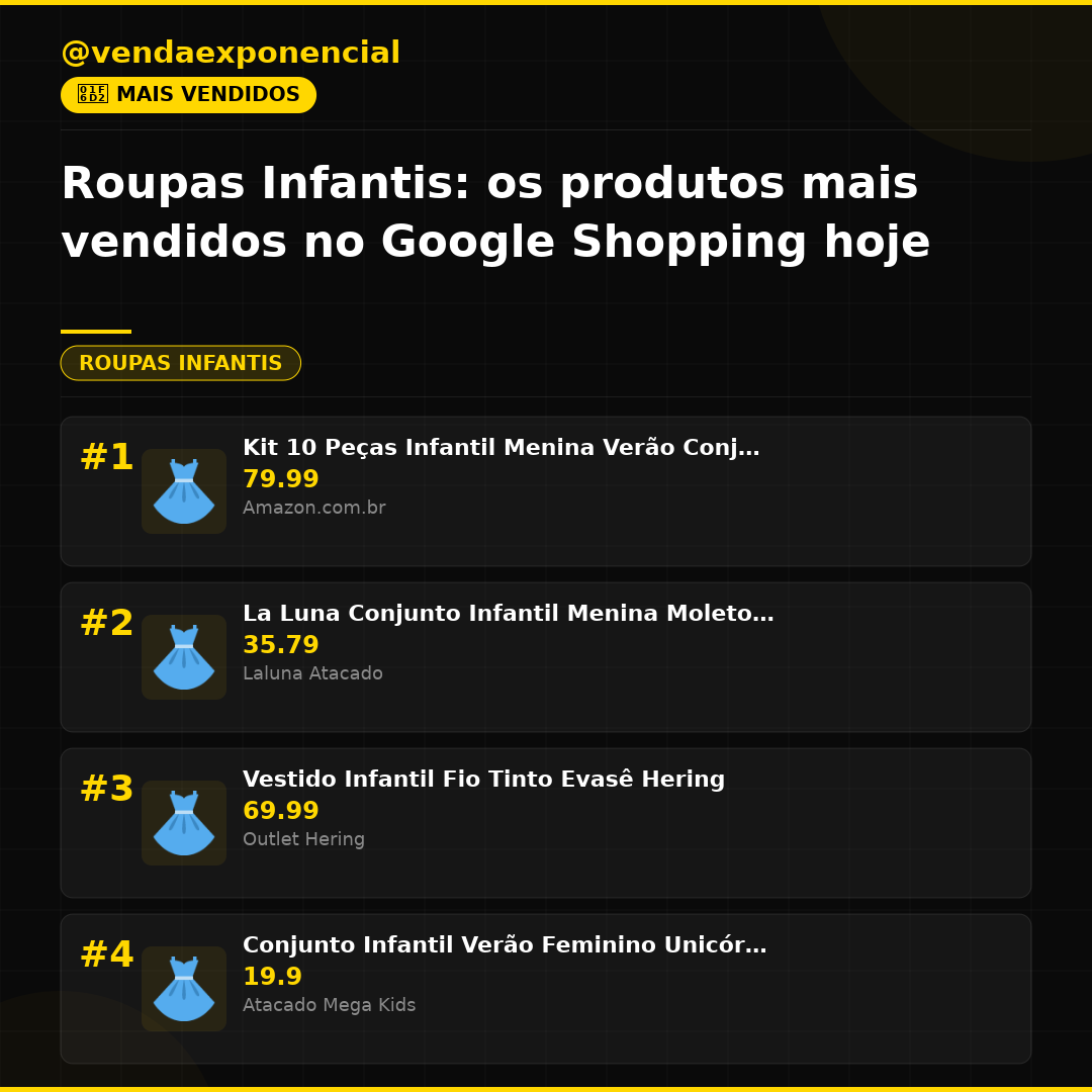 Roupas Infantis: os produtos mais vendidos no Google Shopping hoje