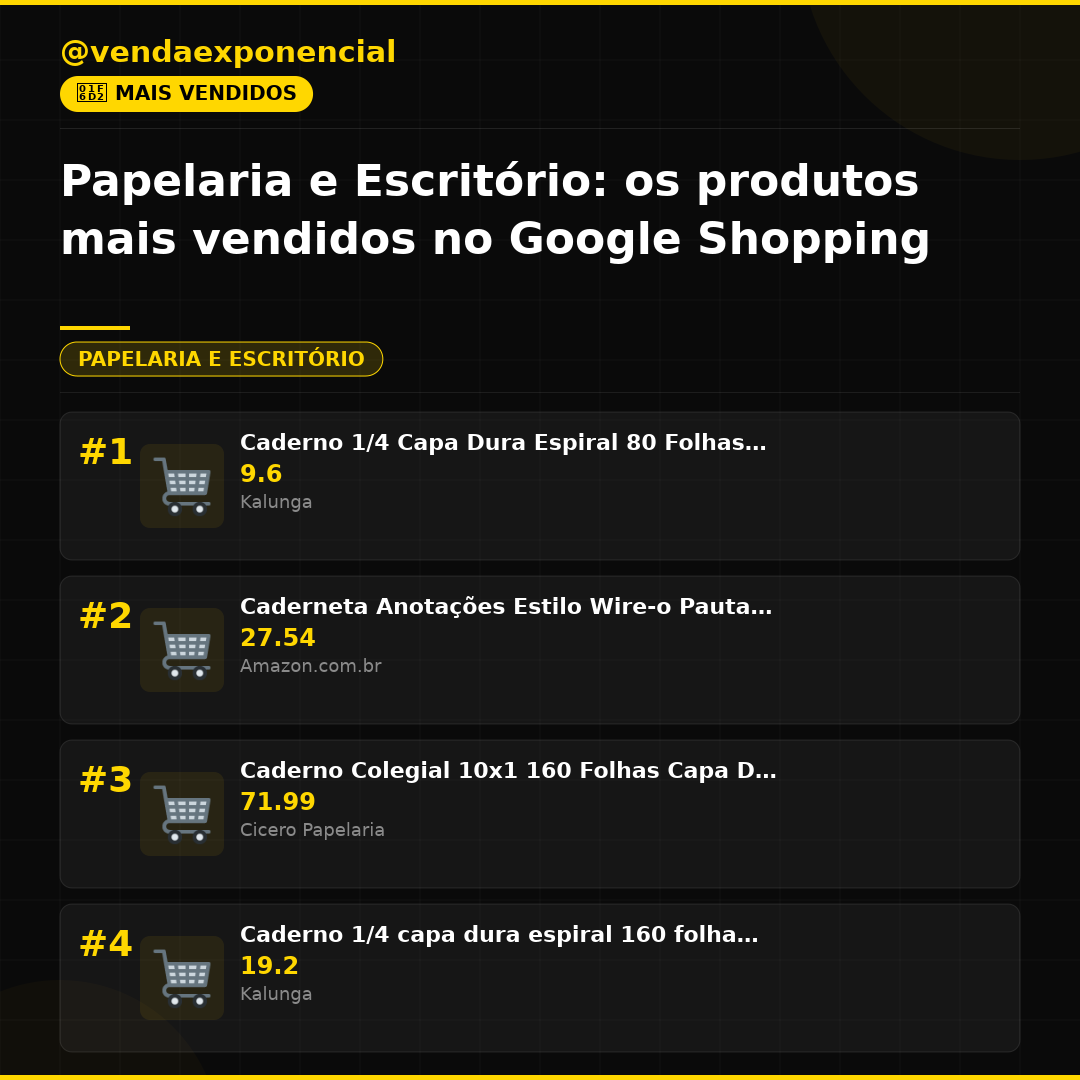 Papelaria e Escritório: os produtos mais vendidos no Google Shopping hoje