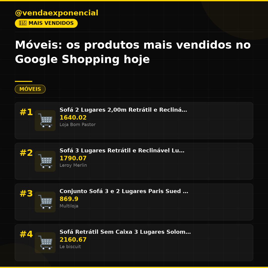 Móveis: os produtos mais vendidos no Google Shopping hoje