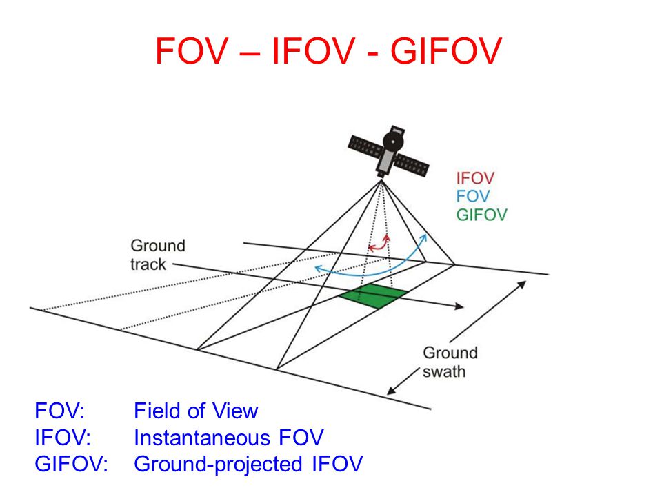 Sensor Wfov Lecture 1 - Remote Sensing and Image Analysis in Space Tech
