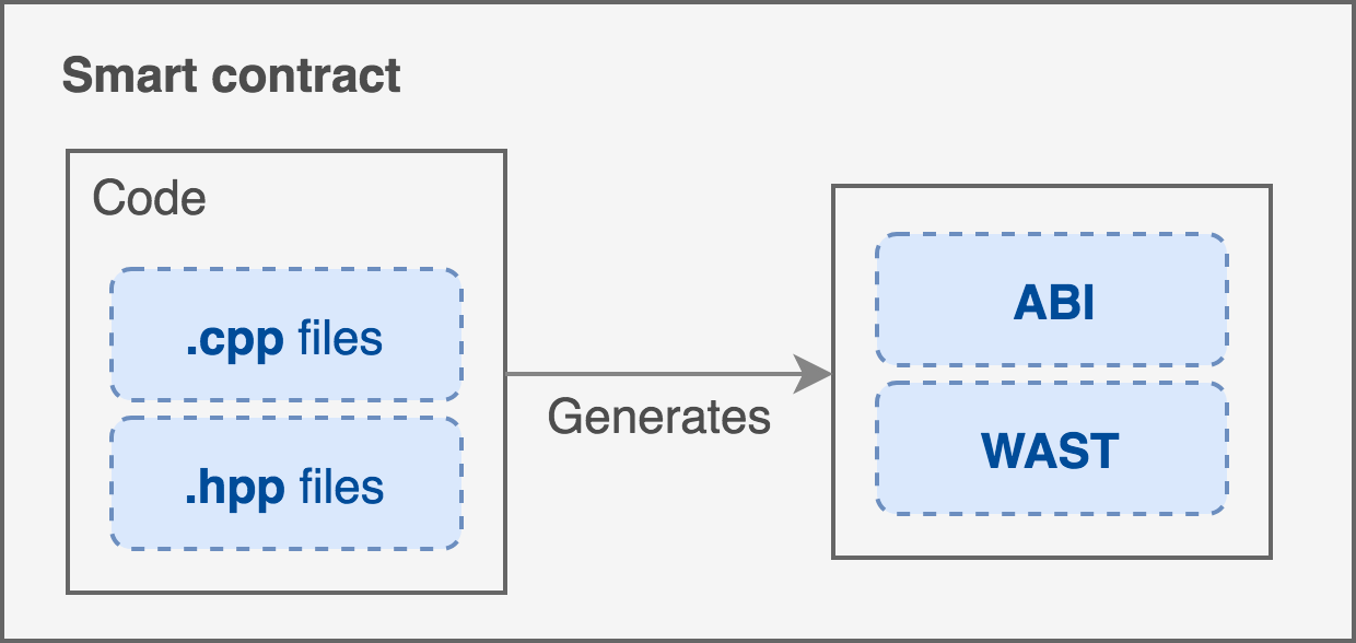 Code graph diagram