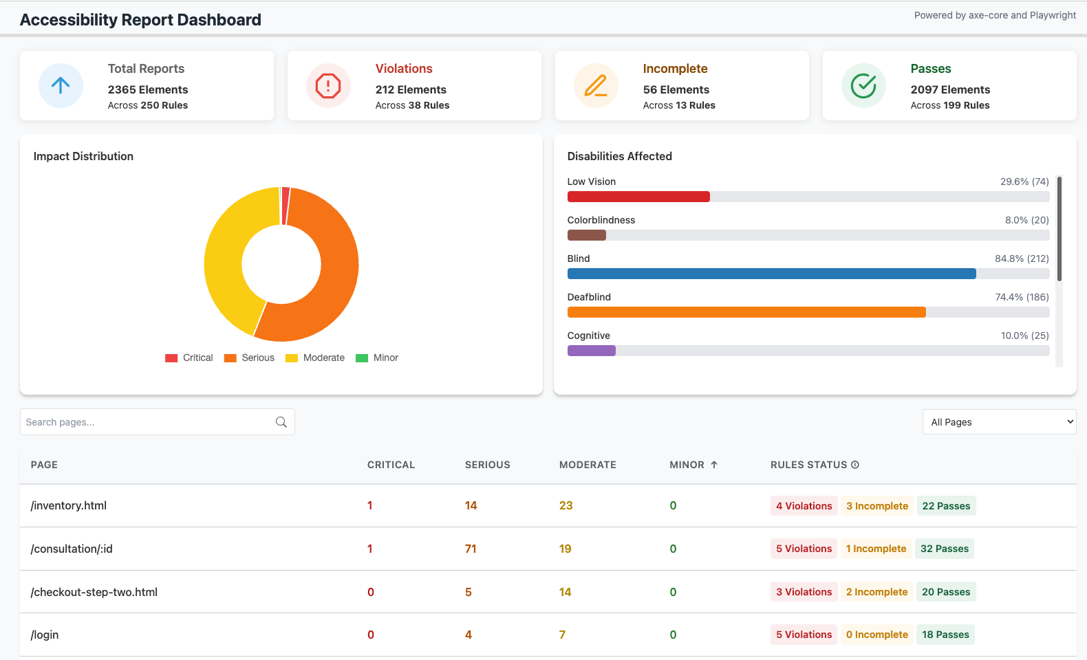 Example Dashboard Report
