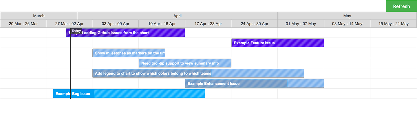 Gantt Chart Example