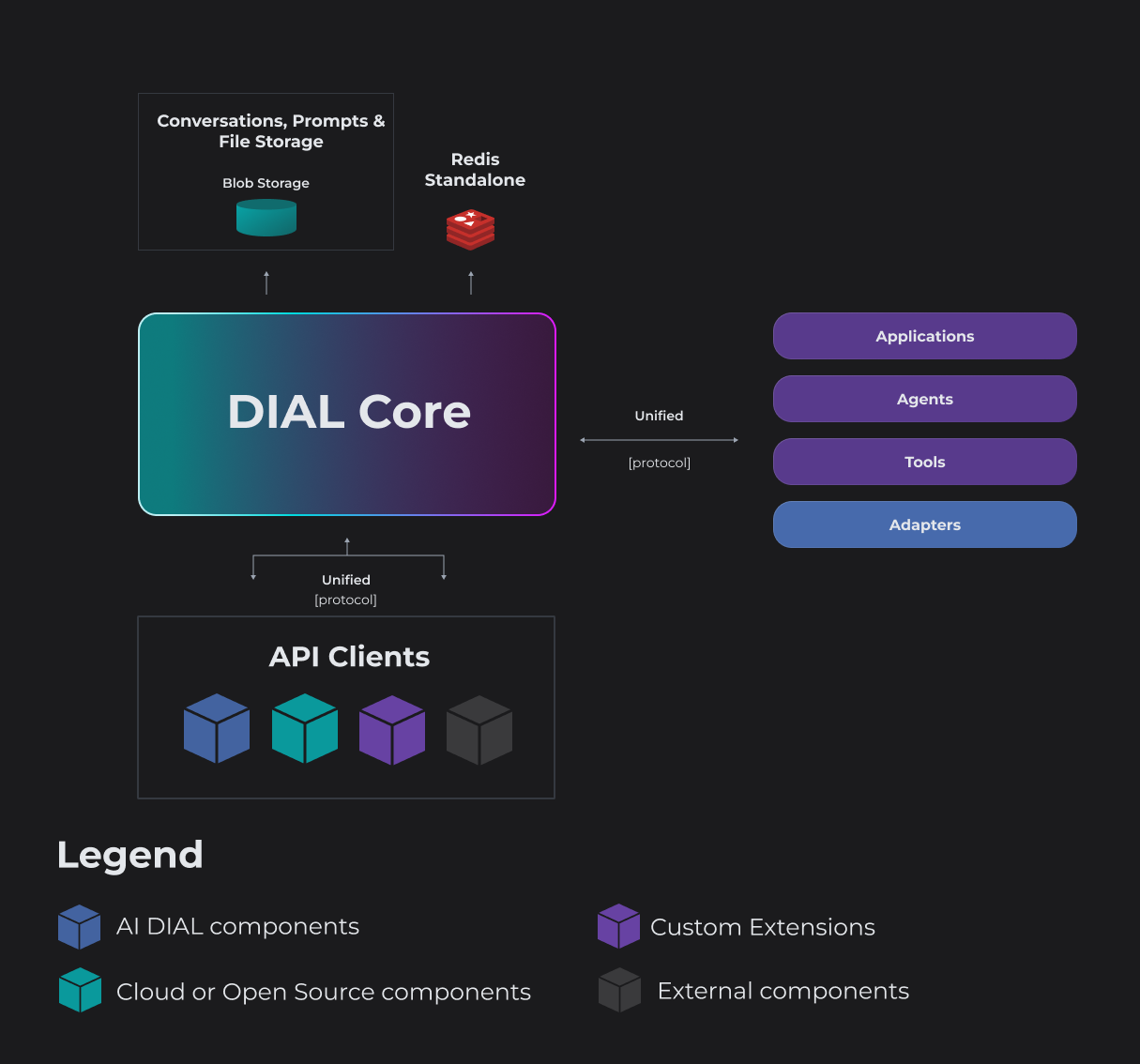 ai-dial-core