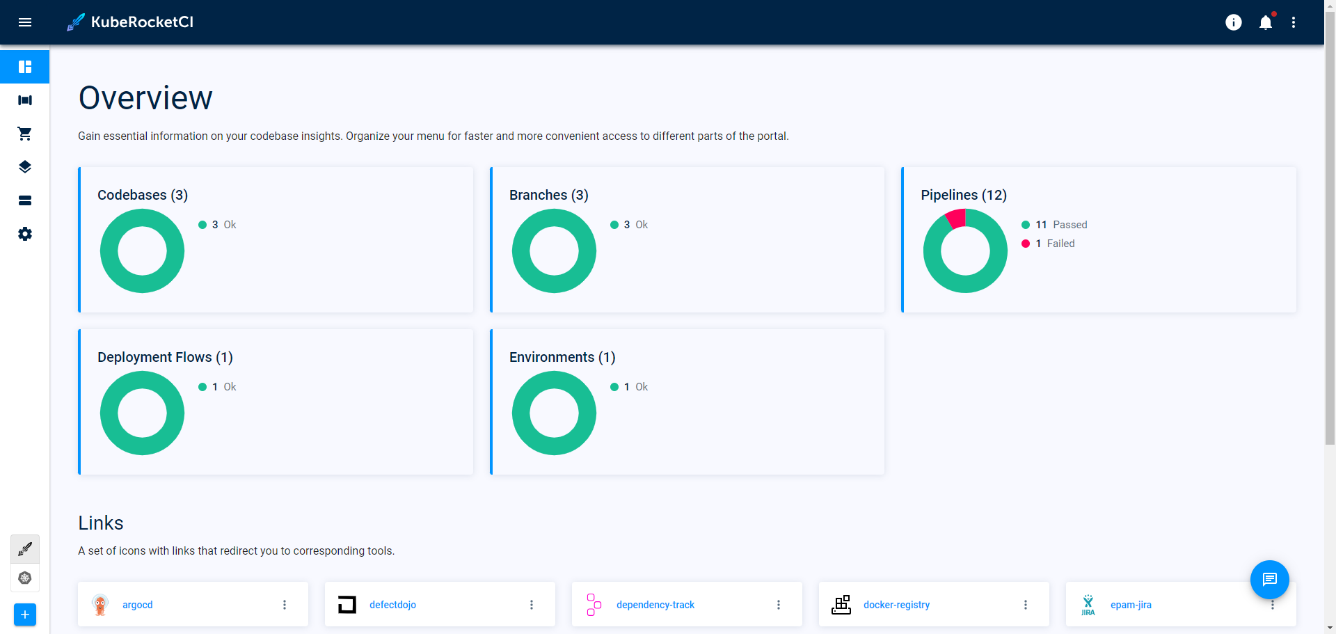 EDP overview page screenshot