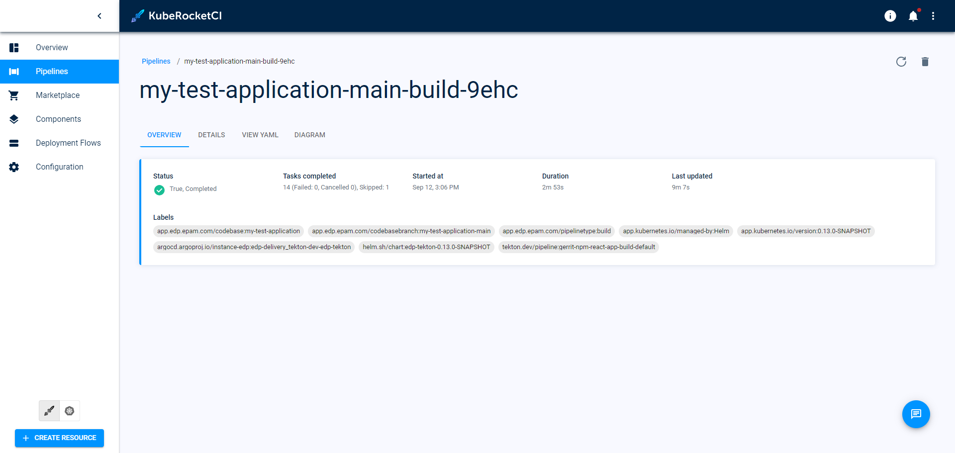 Pipeline Overview