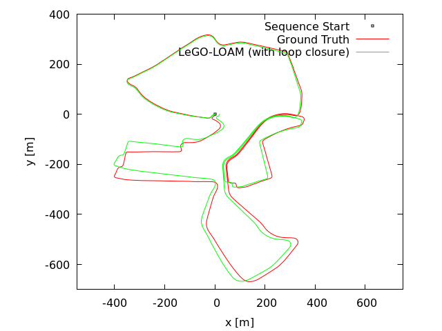 lego_loam_loop_closure_20180719.png