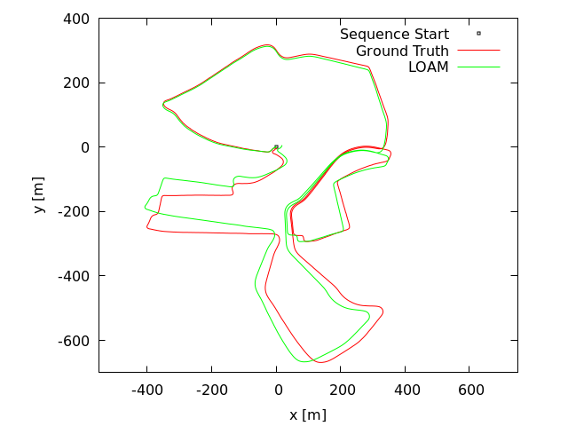 loam_velodyne_20180719.png