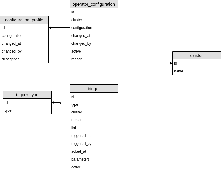 ER diagram