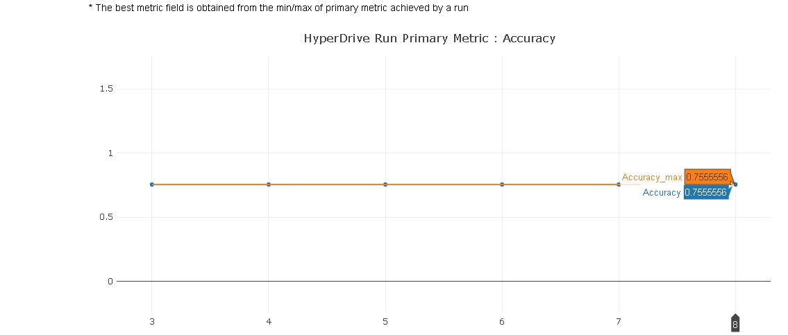 RunDetails