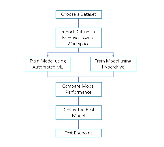 ProjectFlow