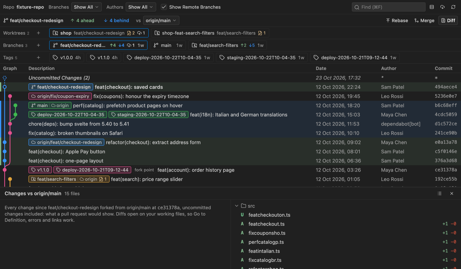 Every change since the fork, and a worktree's card