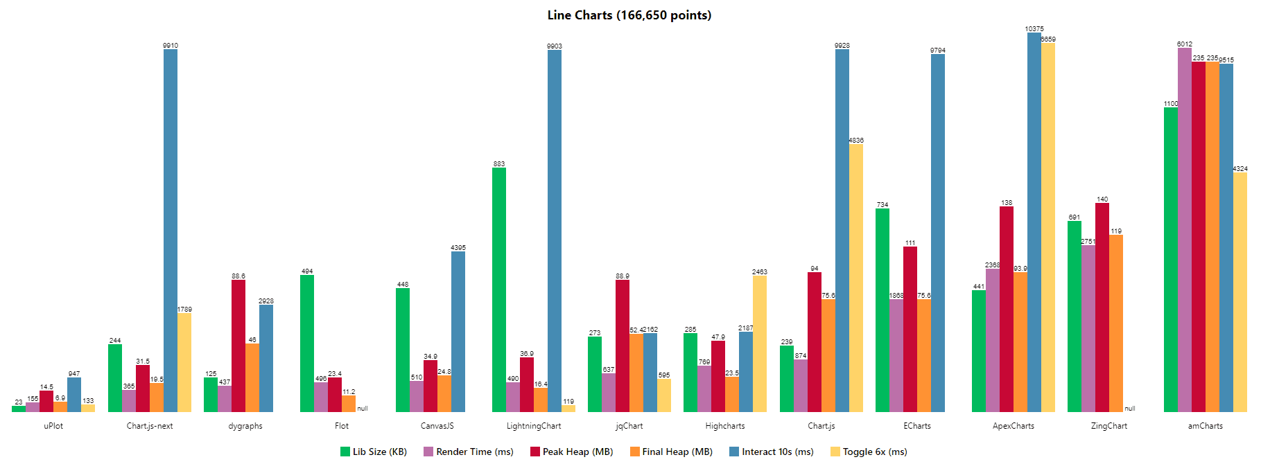 uPlot Performance