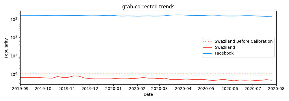 Image portraying output of the library, where issues are fixed