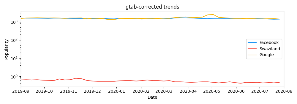 Image portraying output of the library, where issues are fixed