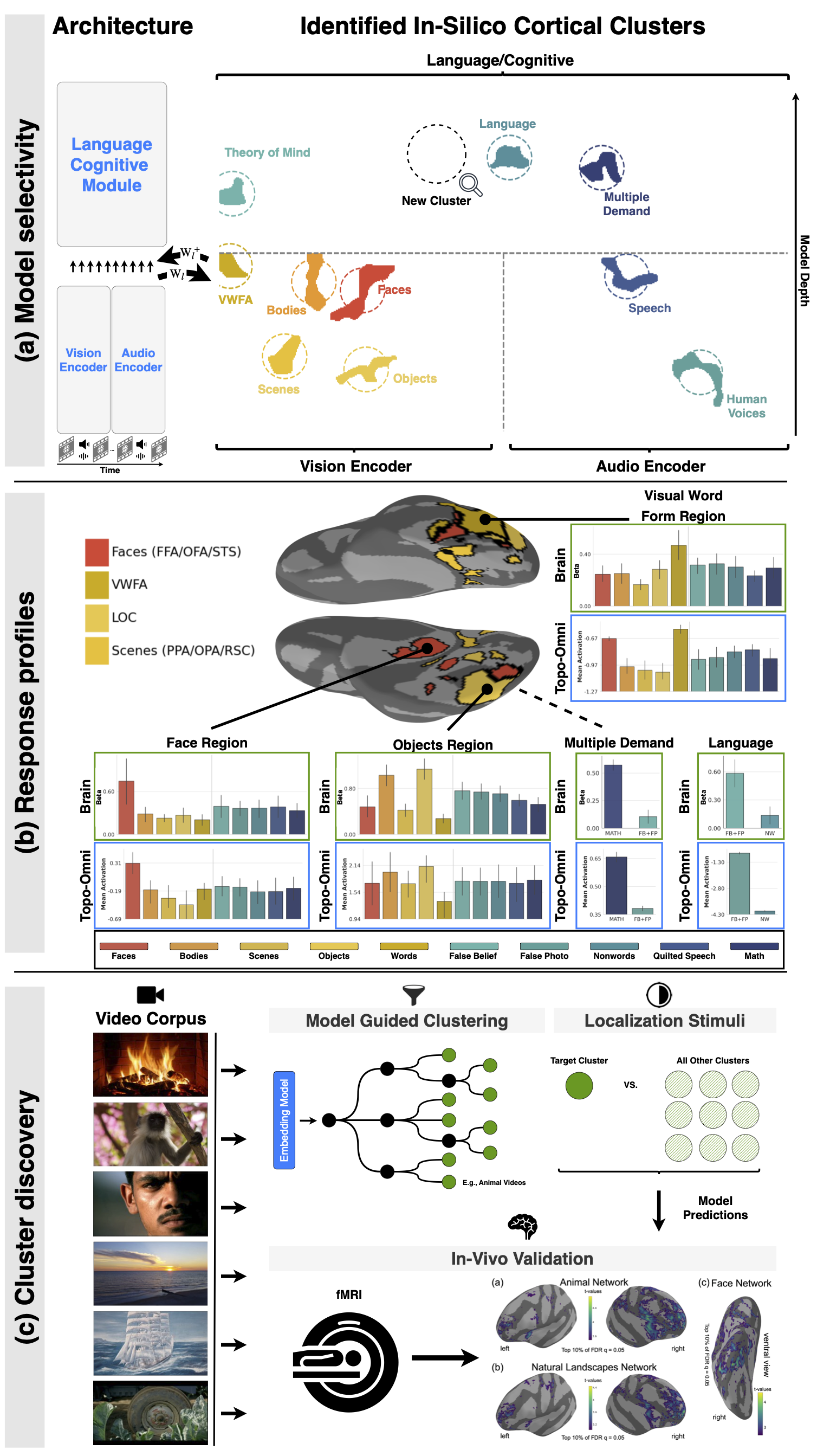 graphical abstract figure