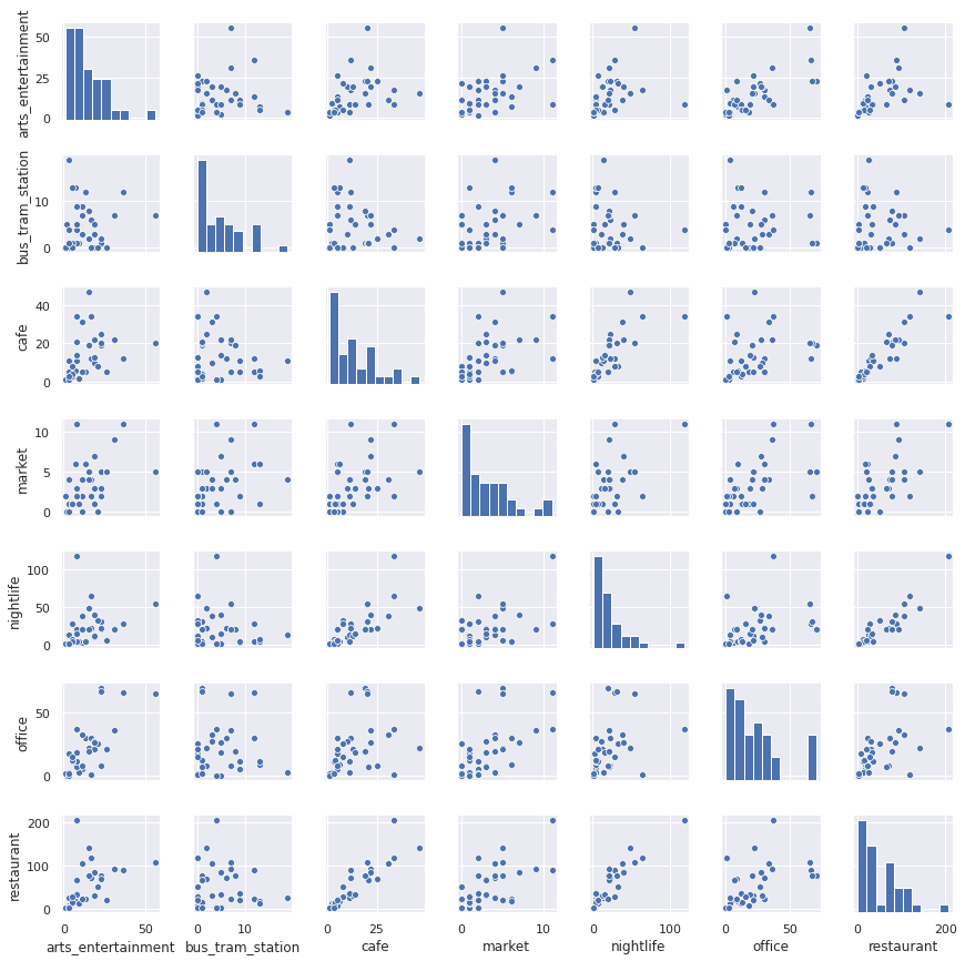 coursera ibm data science capstone project github