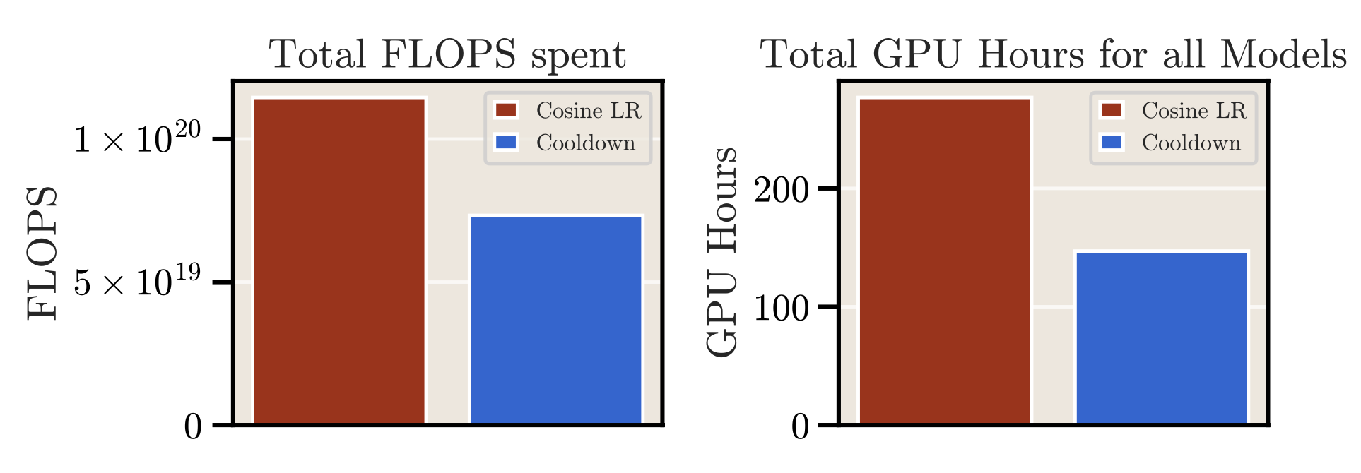 Loss Curve Envelopes
