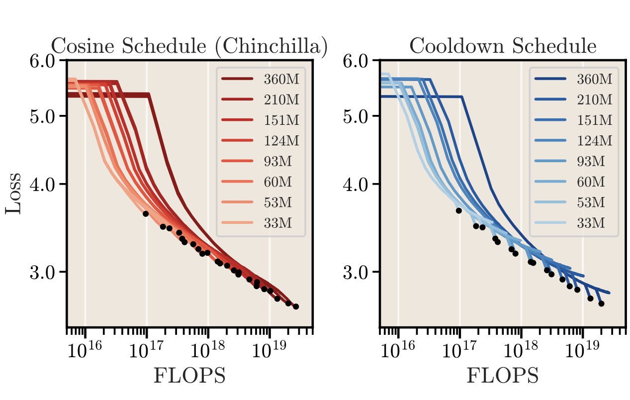 Loss Curve Envelopes