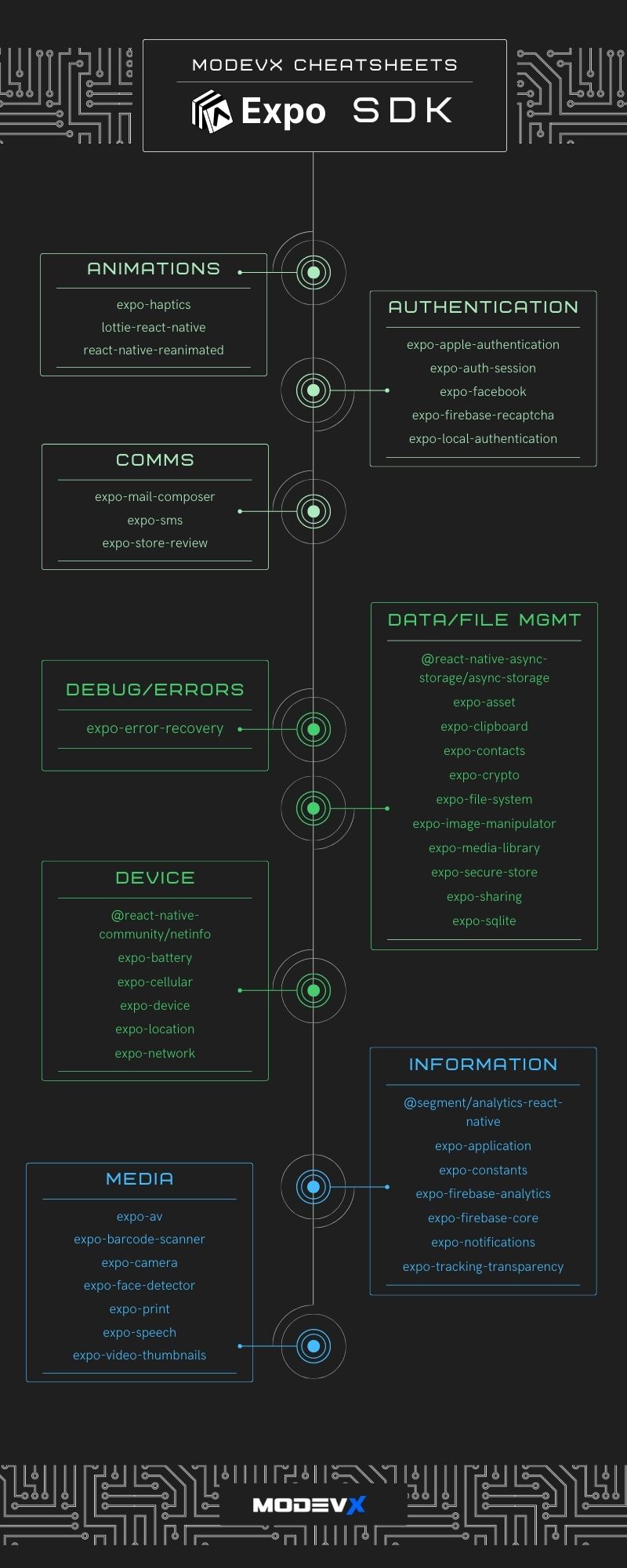 image 1 of 2 Expo SDK ref