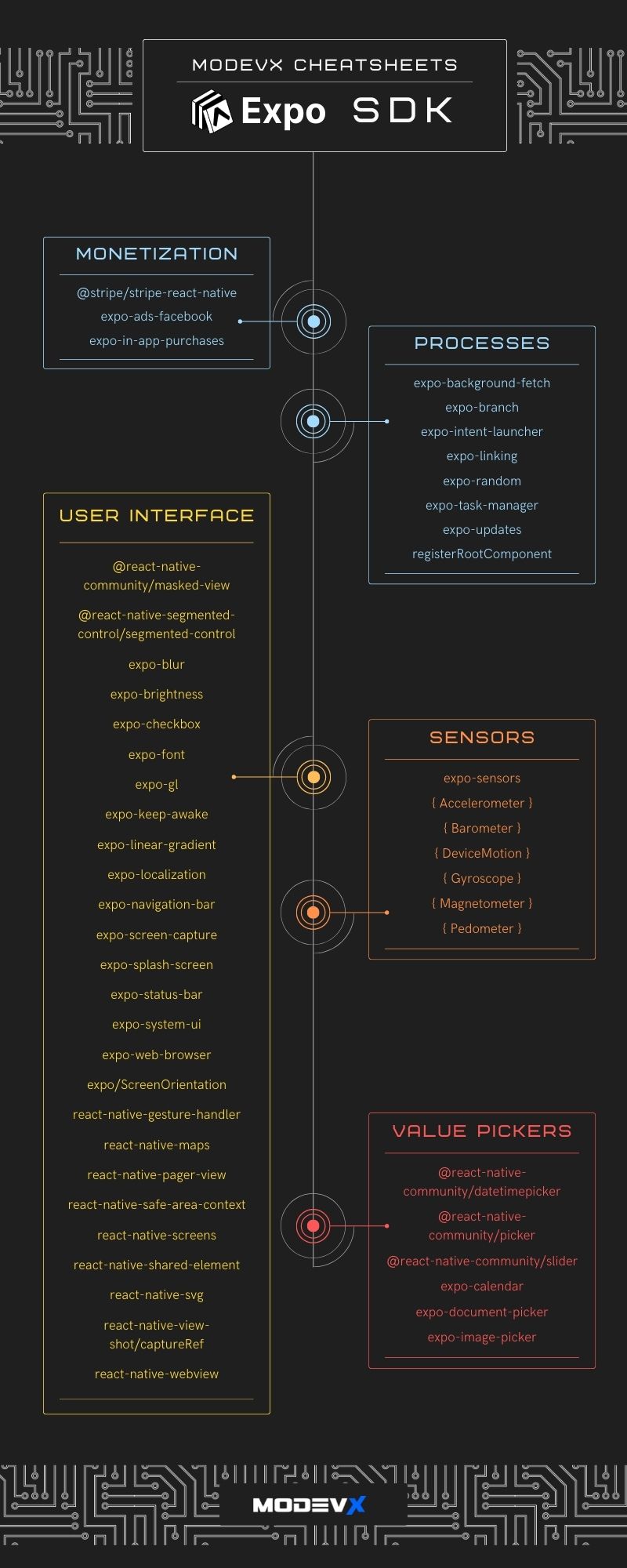 image 1 of 2 Expo SDK ref