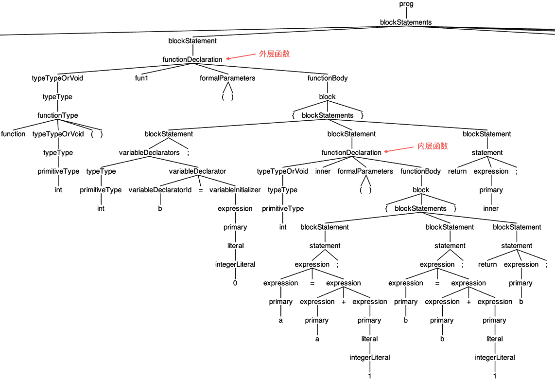 图片：https://uploader.shimo.im/f/vaWRcnserakKhNWs.png