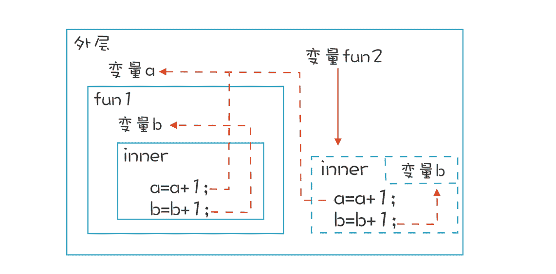 图片：https://uploader.shimo.im/f/ZmhV8tamLjo5KkP4.png