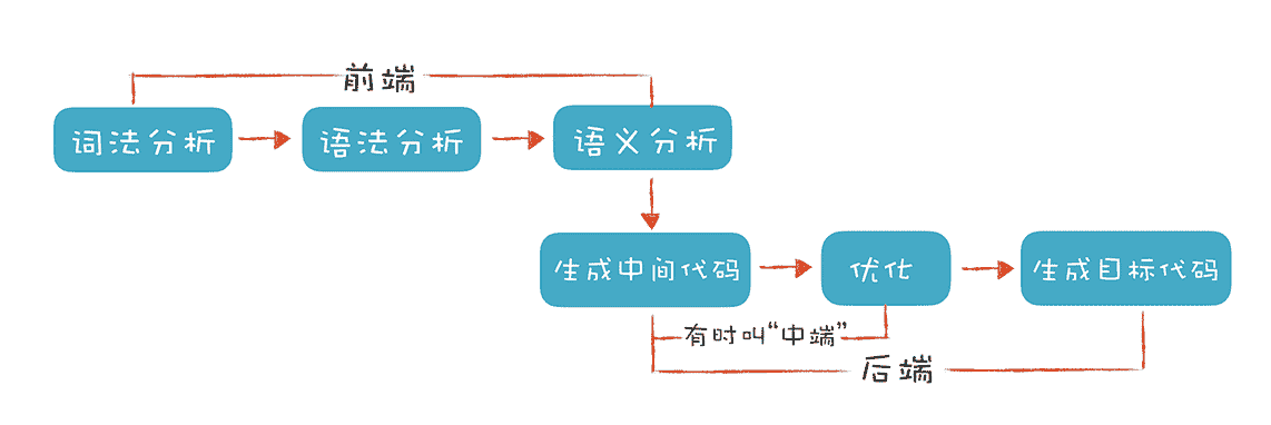 图片：https://uploader.shimo.im/f/4IzHpTLFaDwwTfio.png