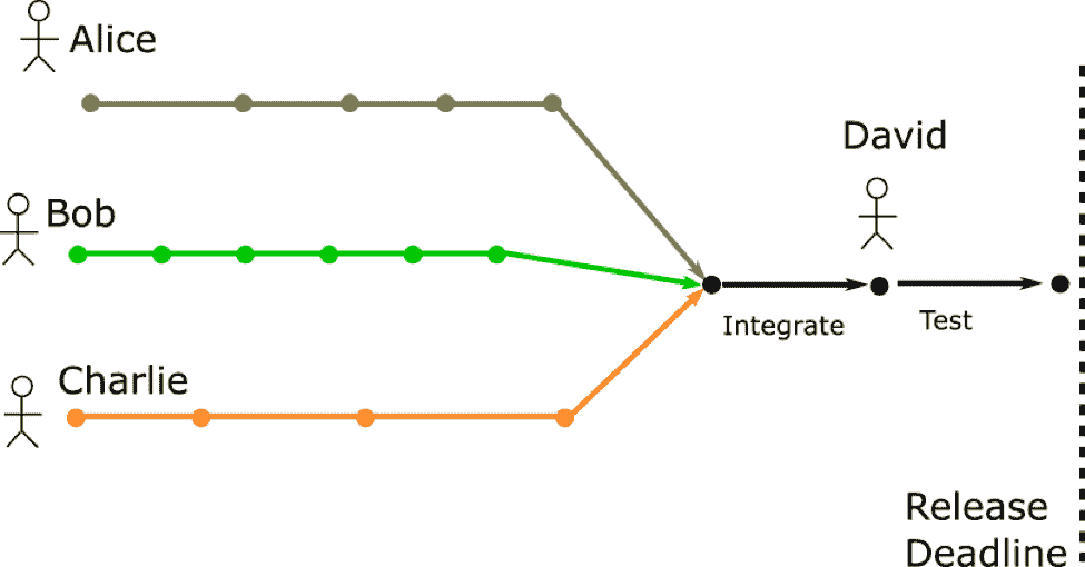 图片：https://uploader.shimo.im/f/kH5KmU2BkSEq1eN8.png