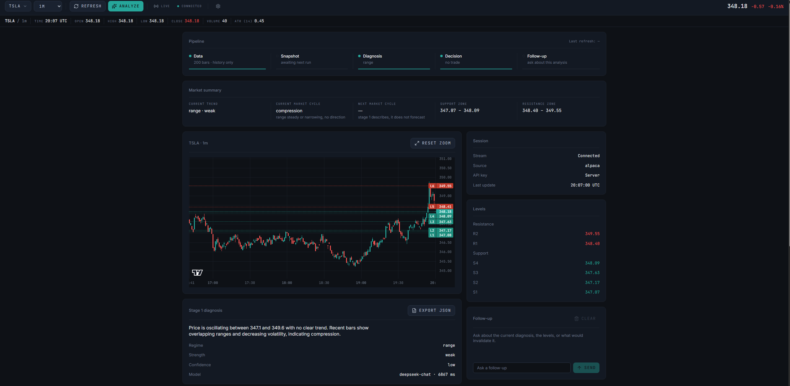 Candle Agent market analysis interface with chart and trade setup details
