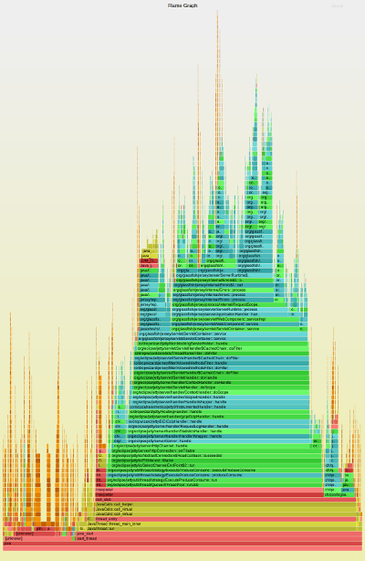 Aggregated stacks