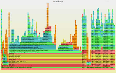 Logging functions