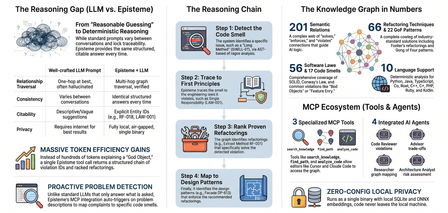 Episteme Features Overview