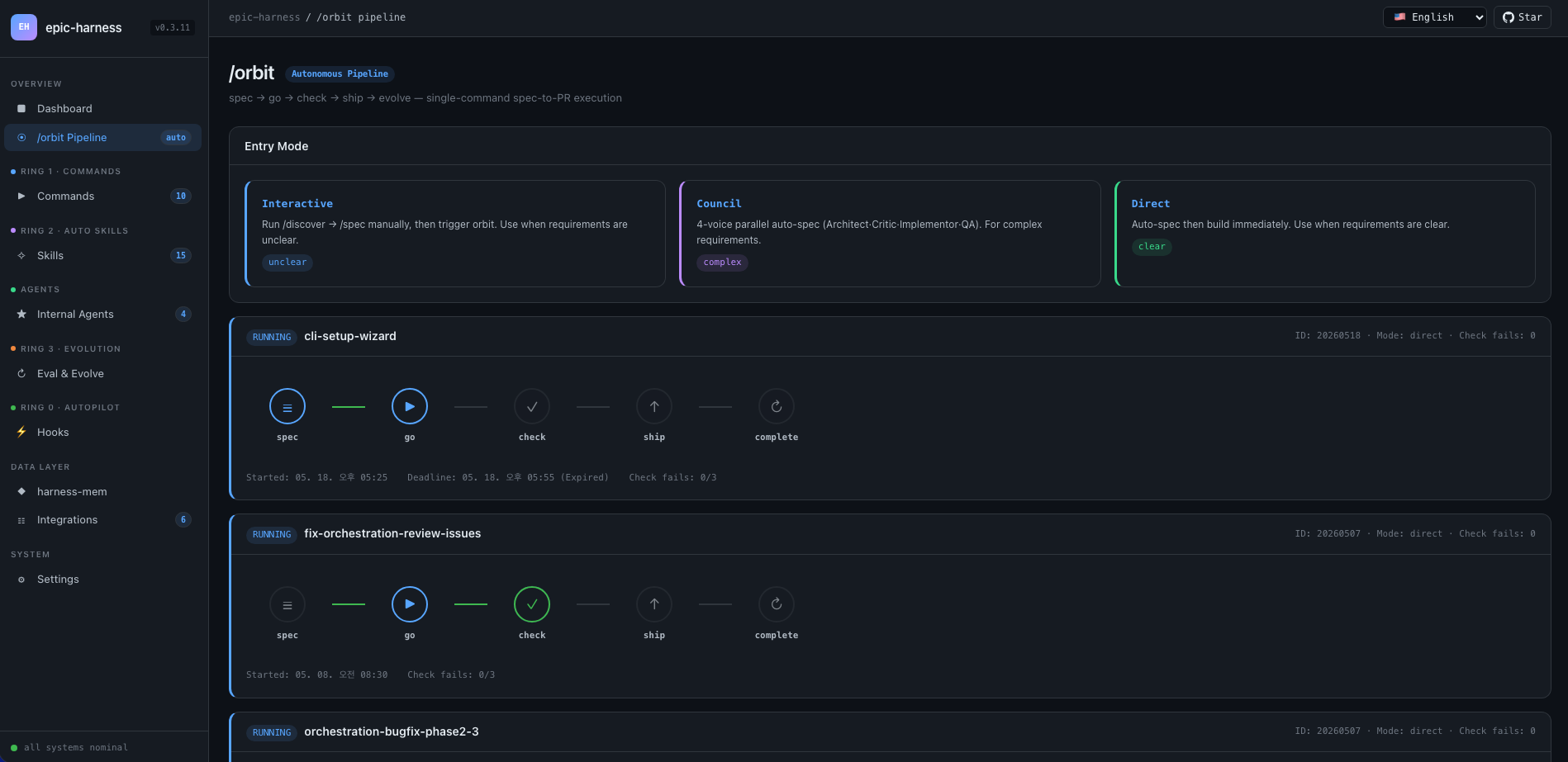Orbit Pipeline