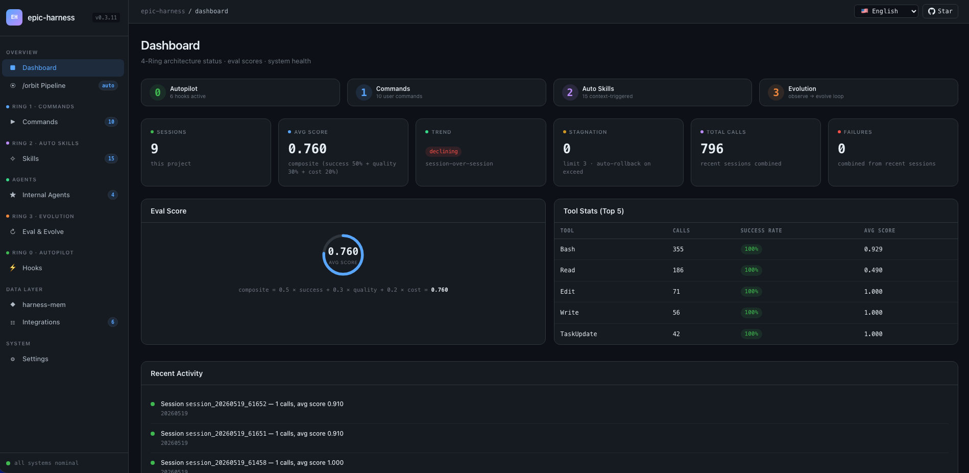 Dashboard