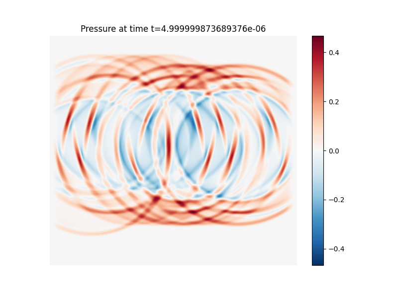 Simulated pressure field