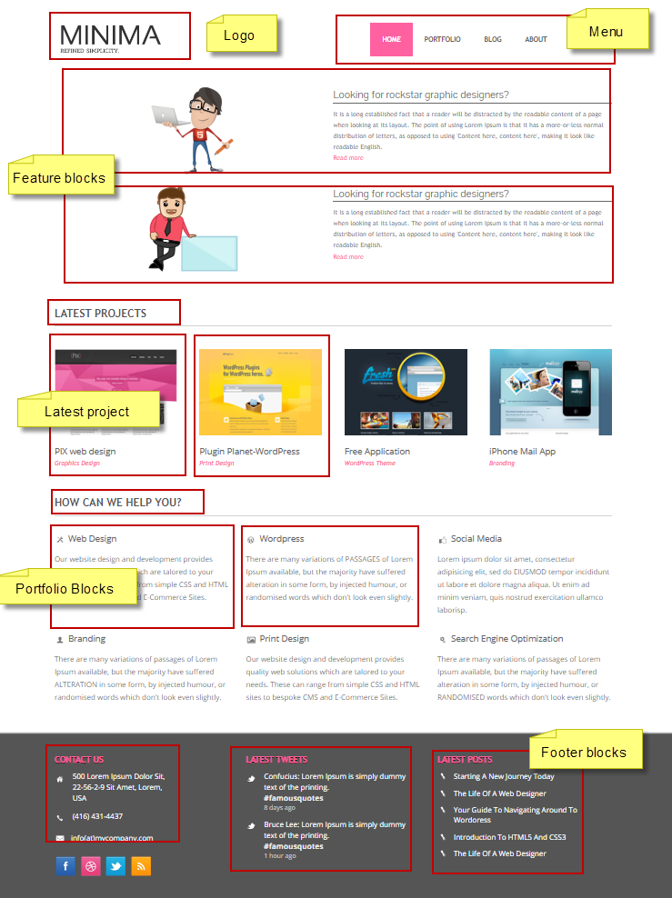 cms-demo-site-breakdown