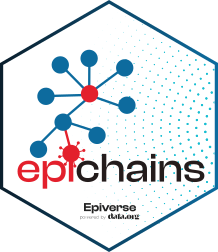 epichains logo