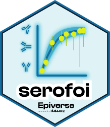 serofoi logo