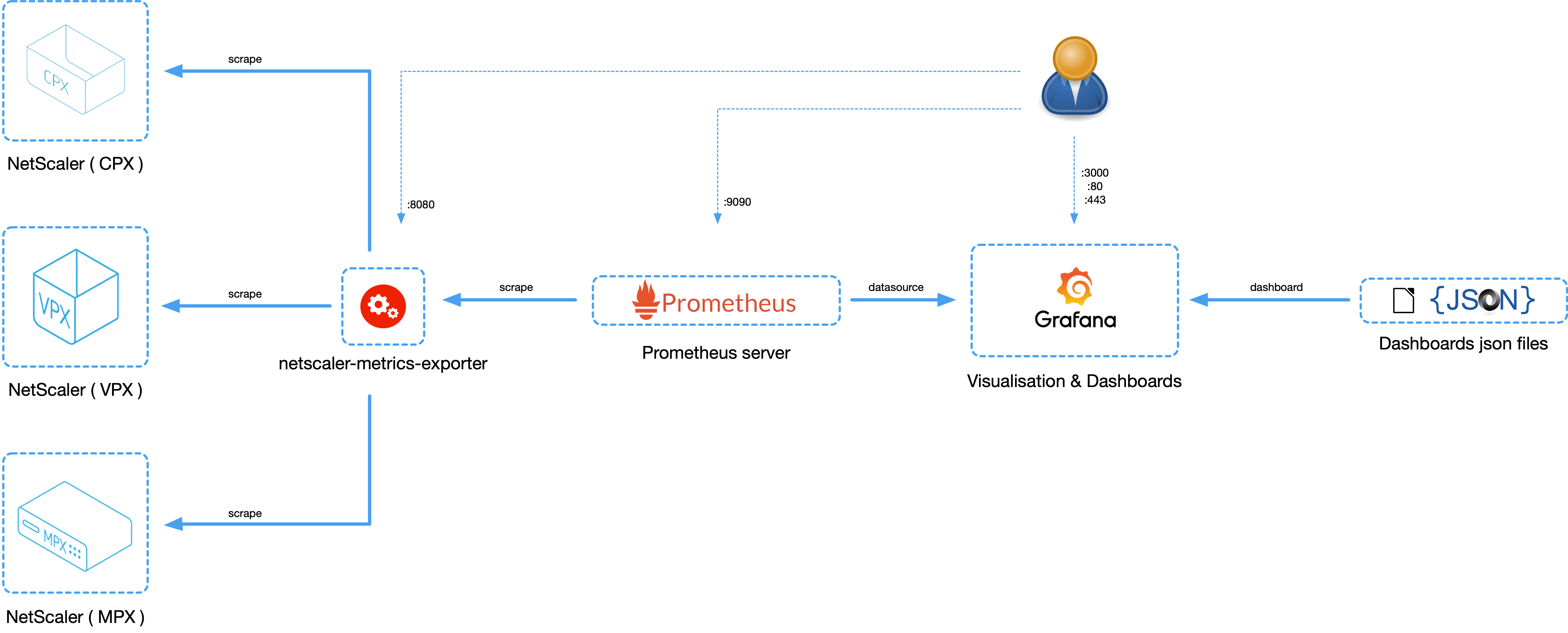 exporter_diagram