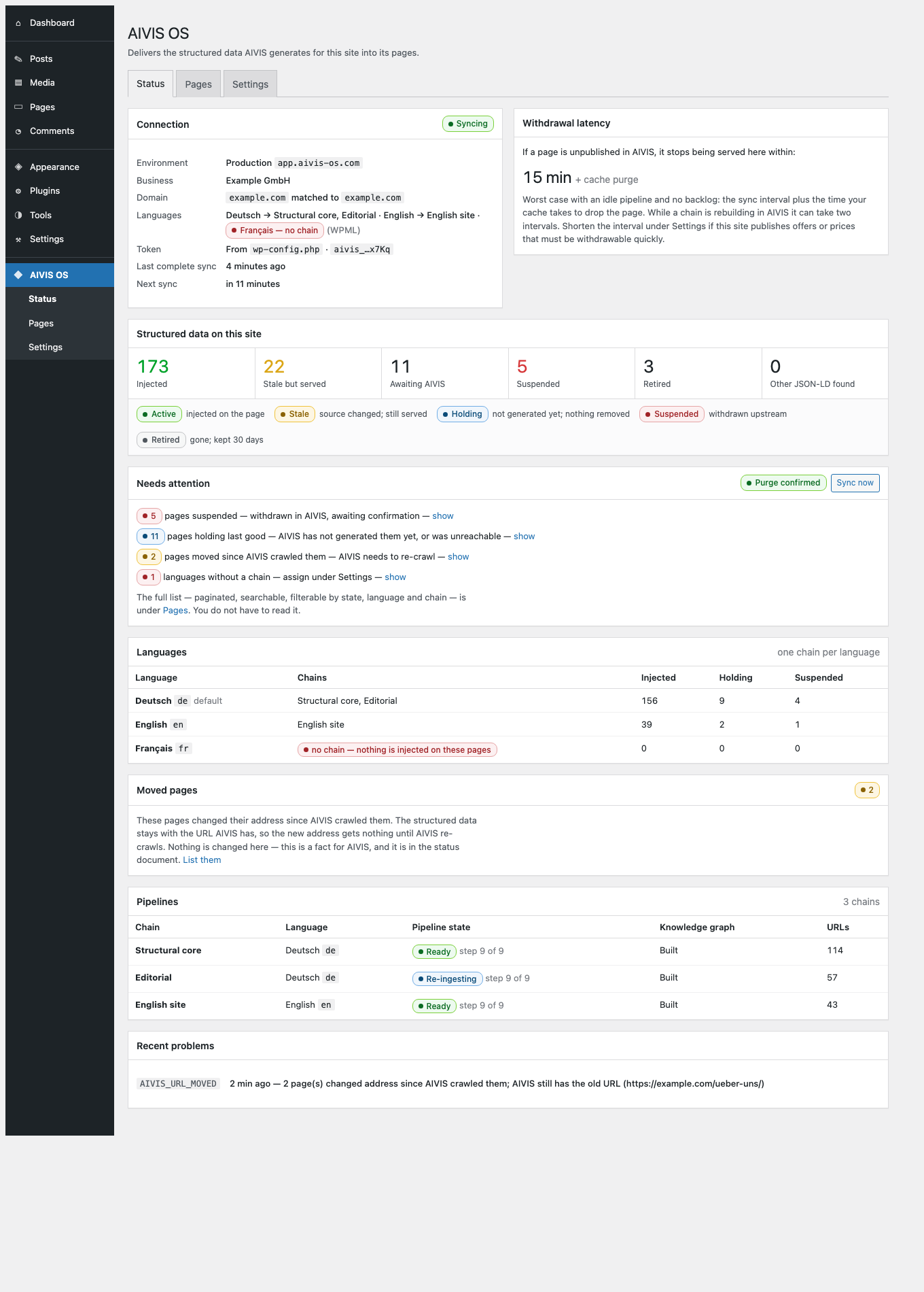 Status: overview, counts, what needs attention