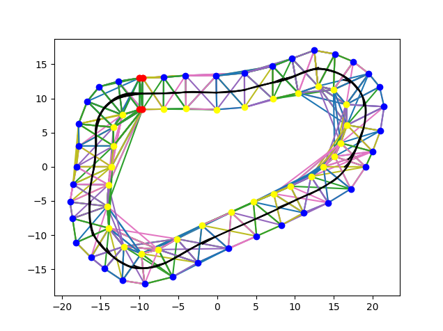 Exploration Algorithm on the ''Rand'' track.