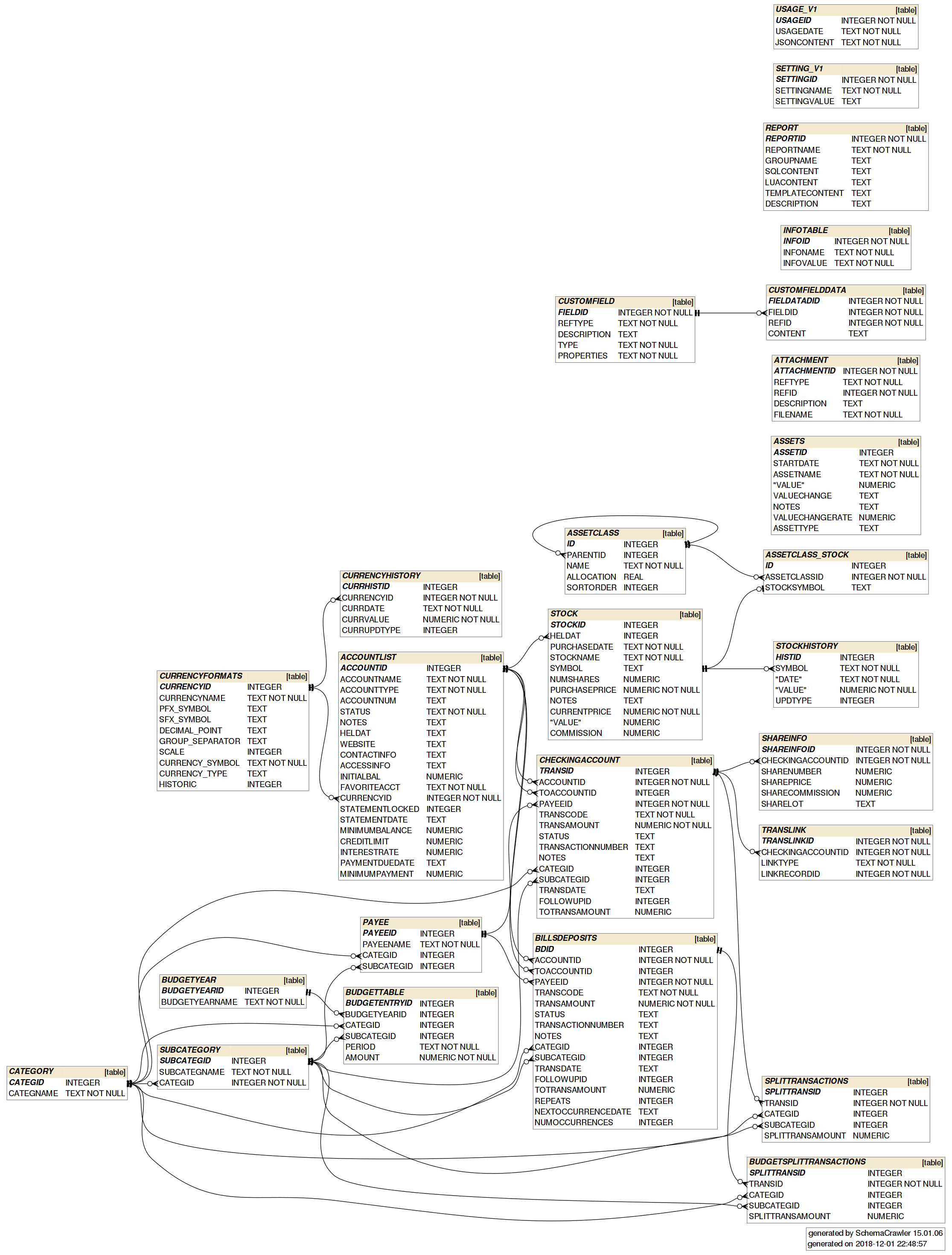 ER diagram