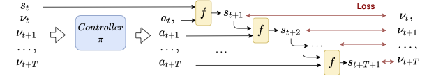 Learning paradigm