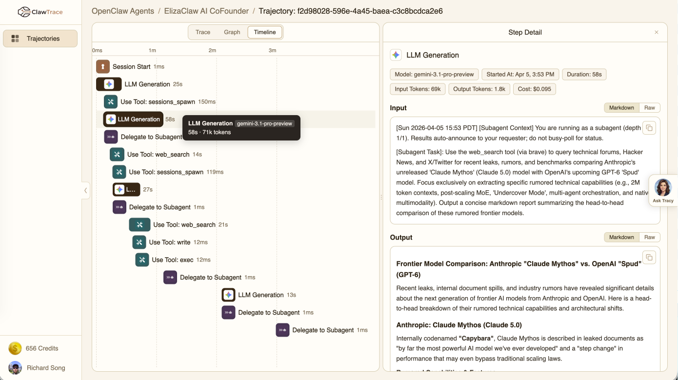 Timeline View