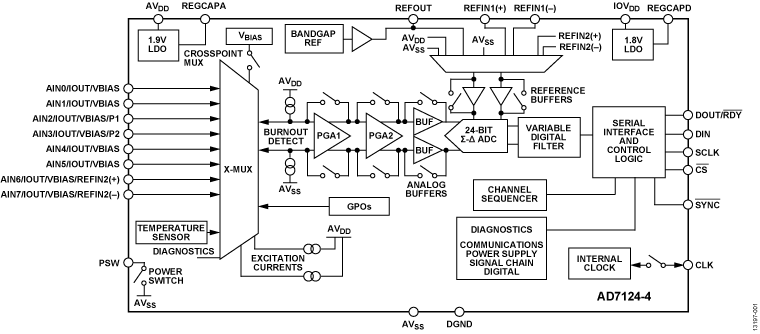 AD7124 schematic