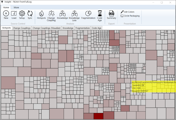 Hotspots_TreeMap